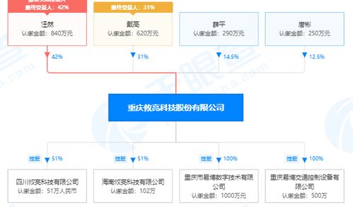 交通信号灯大王 重庆攸亮科技拟a股上市,将大举增资找金主,低调老板揭秘