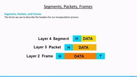 何谓 encapsulation and public interfaces 封装 计算机编程软件开发术语系列 有字幕